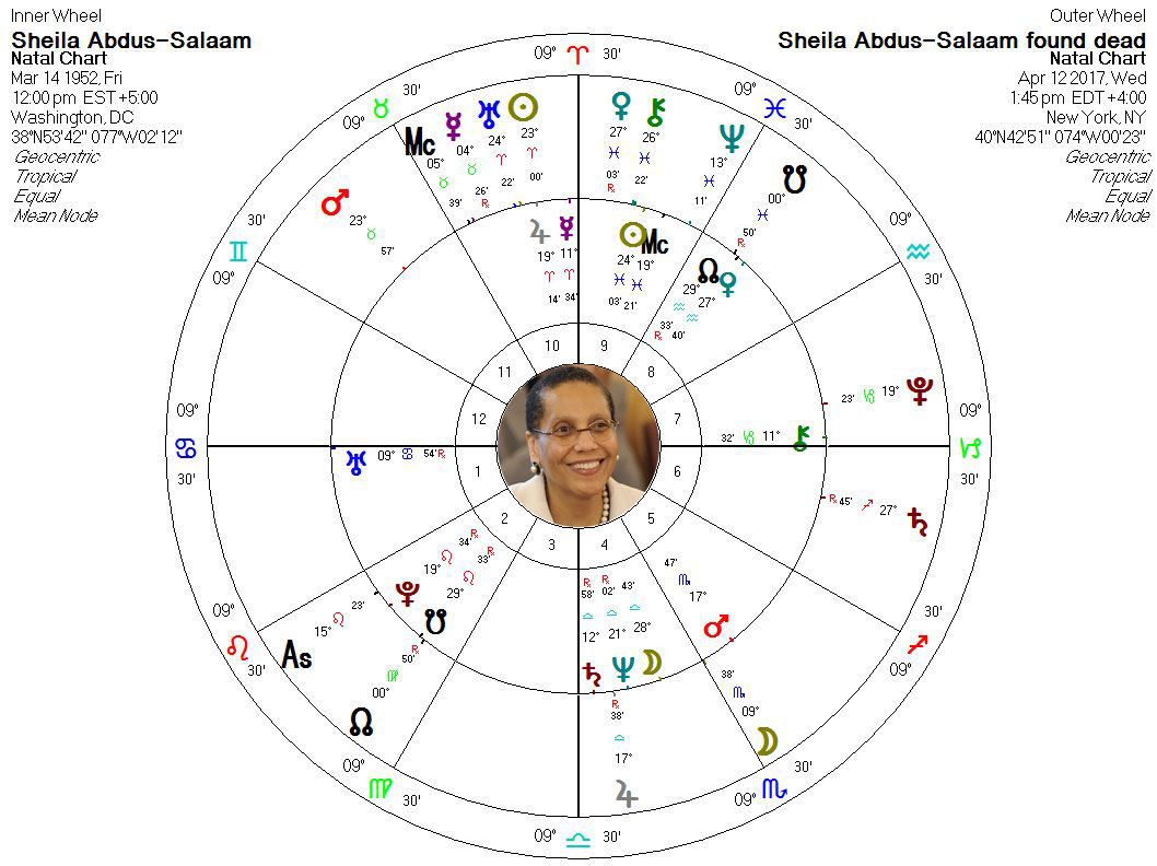 Sheila Abdus-Salaam: Suicide or murder? General Astrological View