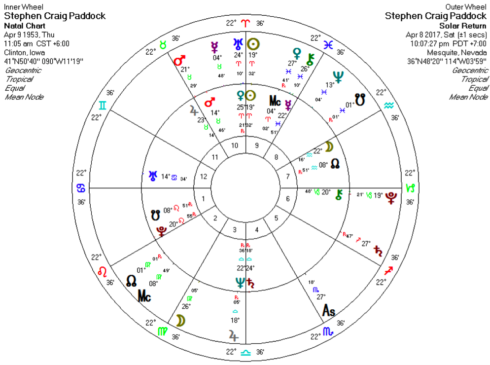 stephen paddok natal chart inner wheel