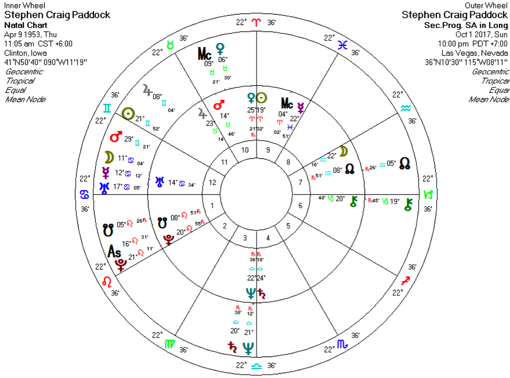 stephen paddok secondary progressions