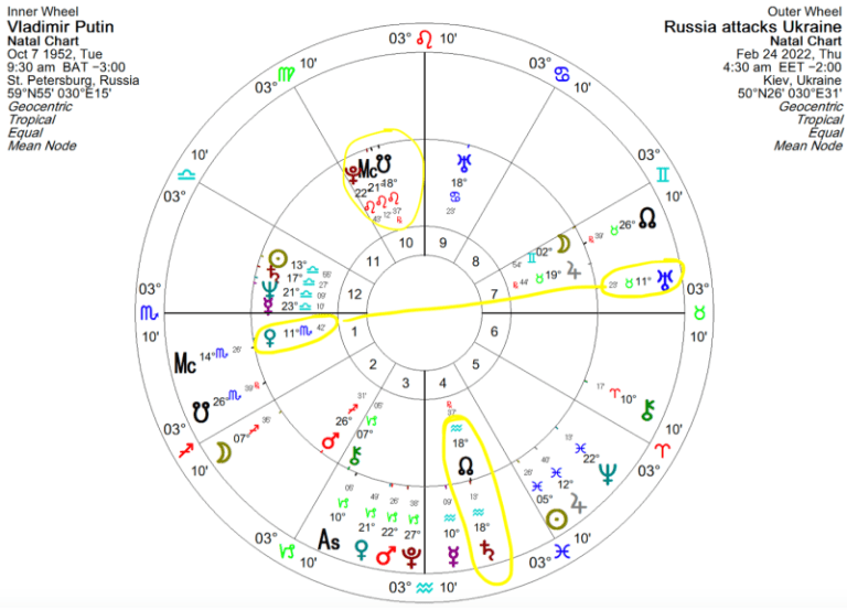 Vladimir Putin Natal Chart - PeregrineWorld