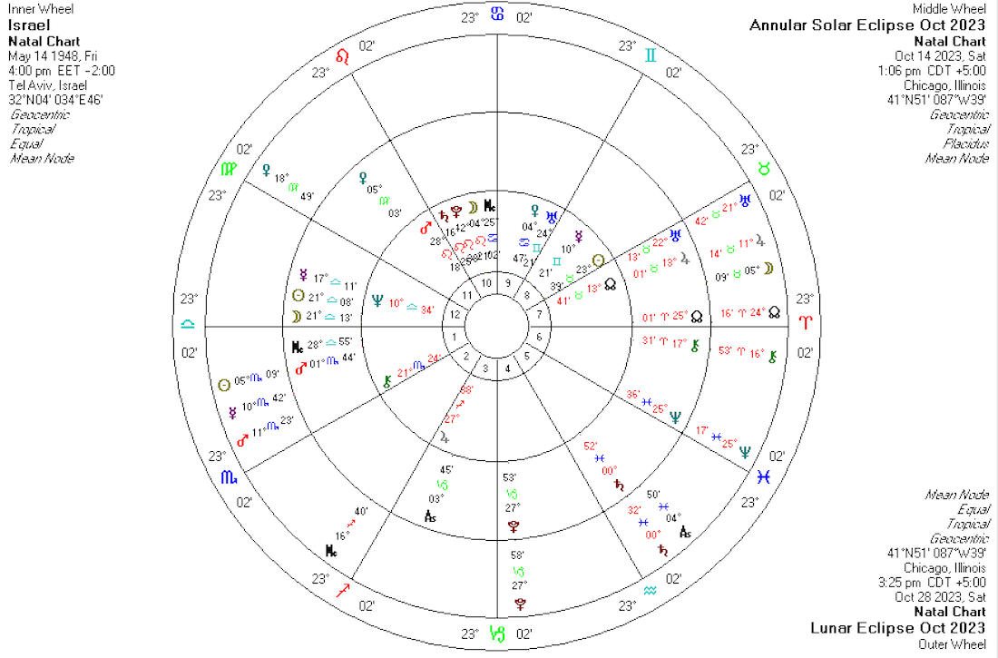 Israel Eclipses 2023